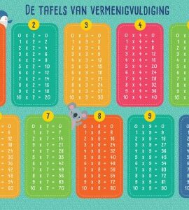 Onderlegger De tafels van vermenigvuldigen