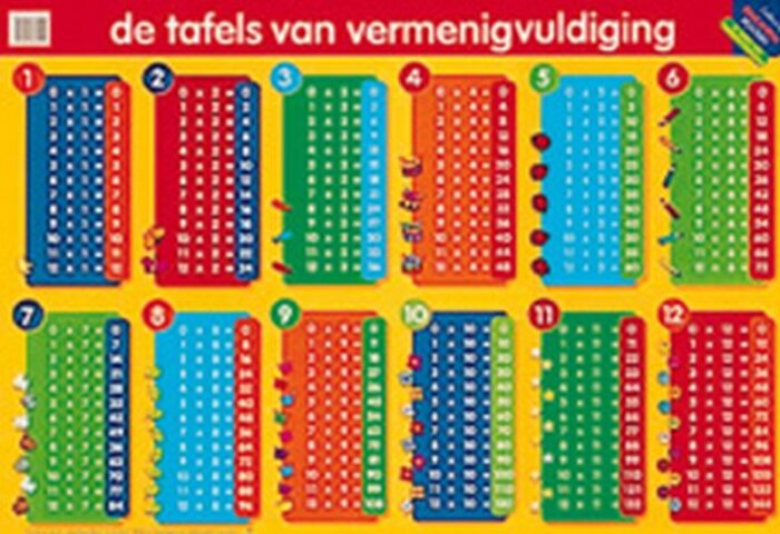 poster tafels en vermenigvuld