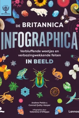 De Britannica Infographica
