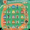 Wie heeft het gedaan? In het stadion | 9789002284311